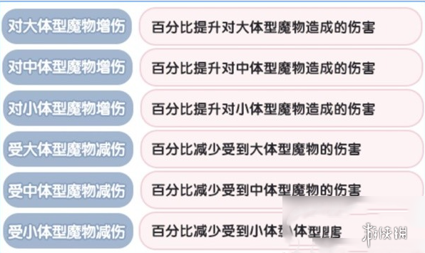 仙境传说新启航克制关系有哪些 仙境传说新启航克制关系一览图4