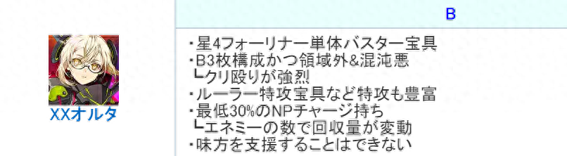 FGO泳装小艾强度怎么样 泳装外来者BX节奏榜初评级图1