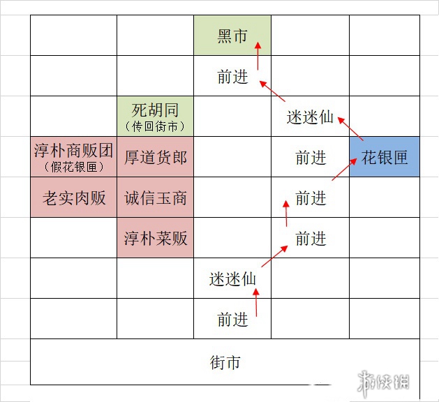 如鸢广陵据点重建攻略 如鸢广陵据点重建路线一览图2