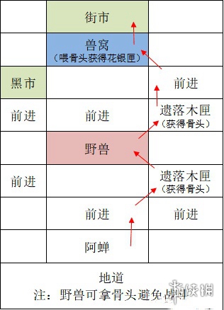 如鸢广陵据点重建攻略 如鸢广陵据点重建路线一览图1