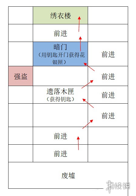 如鸢广陵据点重建攻略 如鸢广陵据点重建路线一览图5