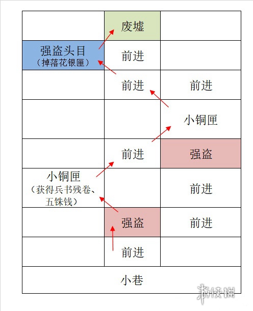 如鸢广陵据点重建攻略 如鸢广陵据点重建路线一览图4