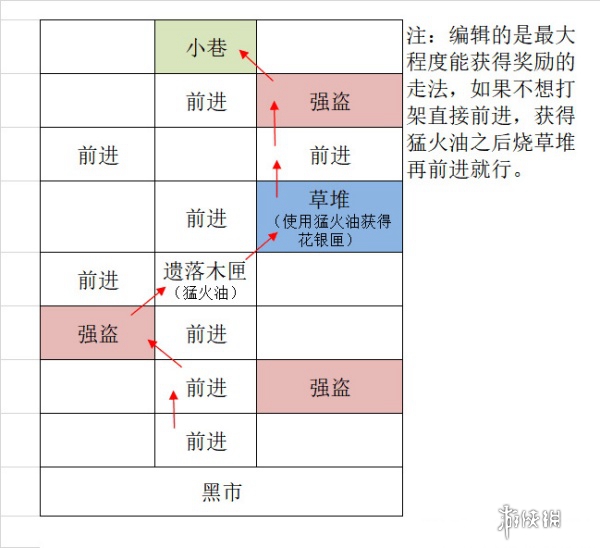 如鸢广陵据点重建攻略 如鸢广陵据点重建路线一览图3