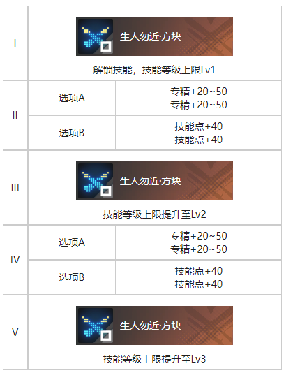 白荆回廊玄学烙痕有什么效果 玄学烙痕效果一览图3