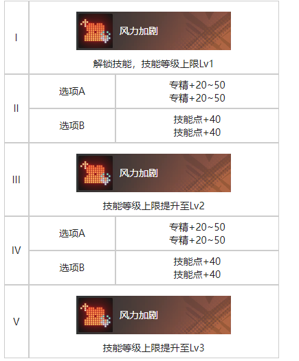 白荆回廊谎言之下烙痕有什么效果 谎言之下烙痕效果一览图4