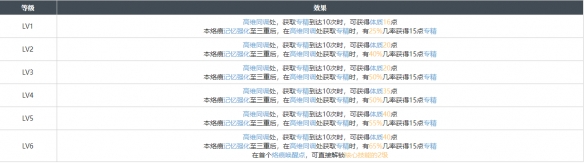 白荆回廊参商形影烙痕有什么效果 参商形影烙痕效果一览图2