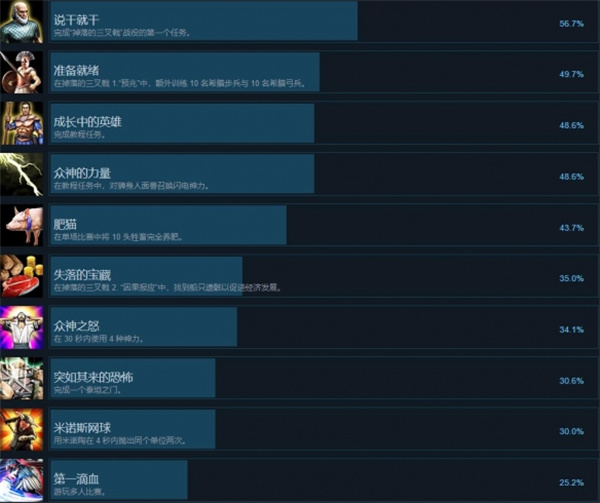 神话时代重述版全部成就解锁攻略一览图1