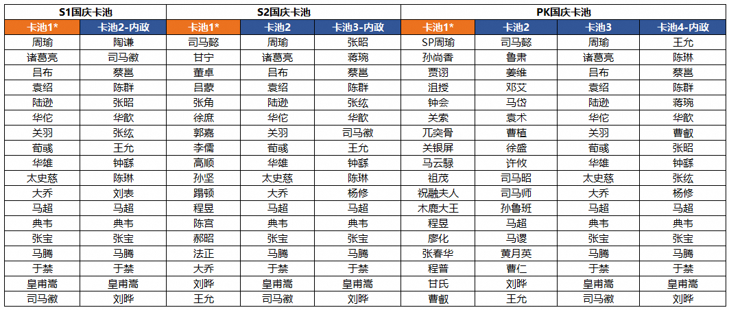 三国志战棋版中秋国庆活动汇总 三国志战棋版2024中秋国庆卡池一览图3