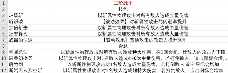 暗喻幻想demo战士有什么技能 暗喻幻想战士技能分享图2