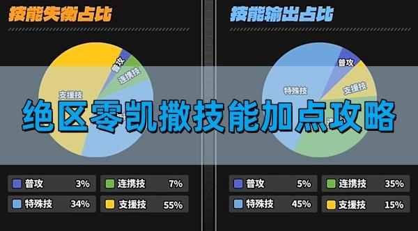 绝区零凯撒技能如何加点 凯撒技能加点推荐攻略图1