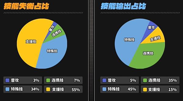 绝区零凯撒技能如何加点 凯撒技能加点推荐攻略图4