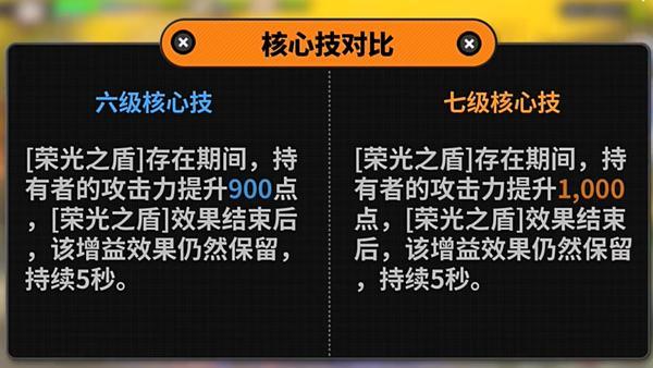 绝区零凯撒技能如何加点 凯撒技能加点推荐攻略图3