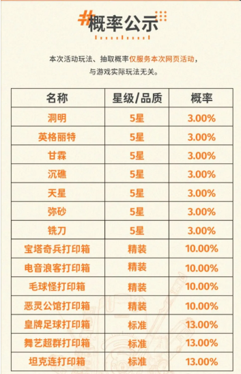 新月同行预抽卡怎么选 新月同行预抽卡选择推荐图3