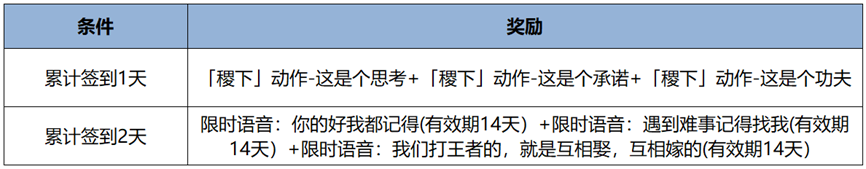 王者荣耀10月24日版本更新公告2024图15