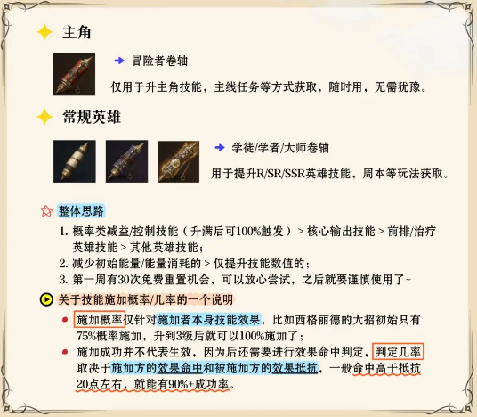 龙息神寂技能卷轴优先级 技能卷轴优先级图1