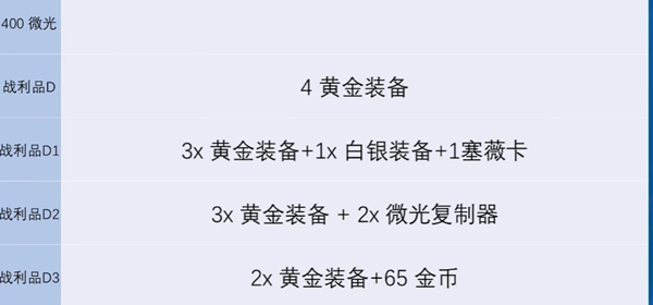 金铲铲之战s13炼金男爵每一层奖励有哪些 金铲铲之战s13炼金男爵各层数奖励介绍图4