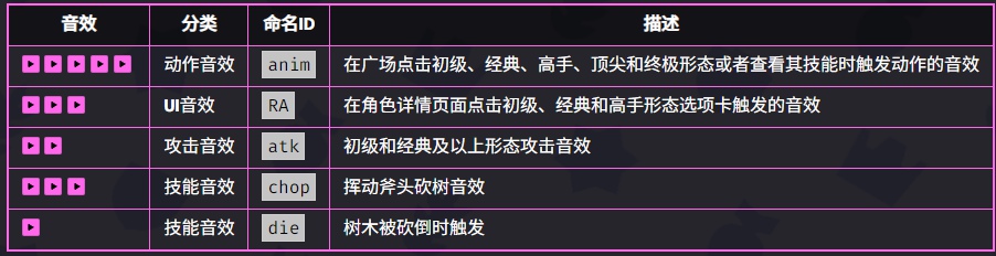 爆裂小队格雷格技能是什么 爆裂小队格雷格技能介绍图5