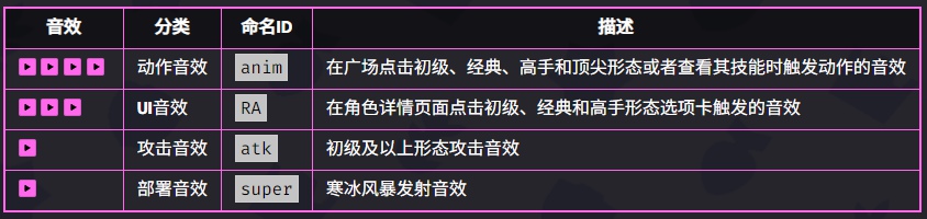 爆裂小队寒冰法师技能是什么 爆裂小队寒冰法师技能介绍图5