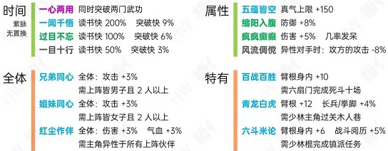 烟雨江湖洗脉天赋一览表 天赋表分享图6