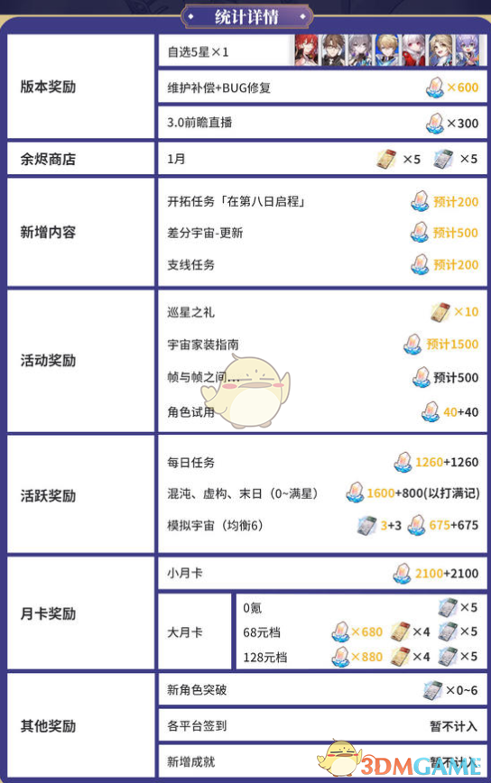 崩坏星穹铁道2.7可以获得多少星穹 2.7版本星琼统计图3