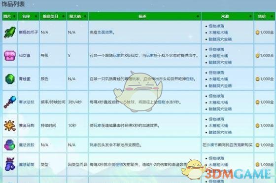 星露谷物语饰品等级上限是多少 饰品等级上限介绍图1