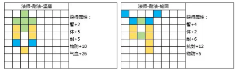 封神幻想世界69级乾坤盘攻略 69级乾坤盘攻略图5