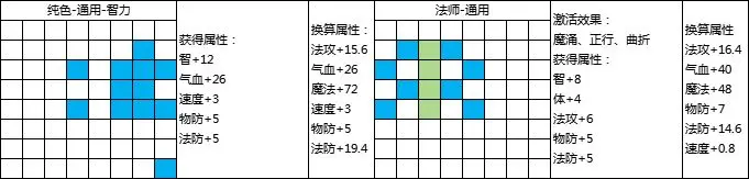 封神幻想世界69级乾坤盘攻略 69级乾坤盘攻略图4