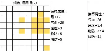 封神幻想世界69级乾坤盘攻略 69级乾坤盘攻略图7