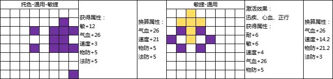 封神幻想世界69级乾坤盘攻略 69级乾坤盘攻略图9