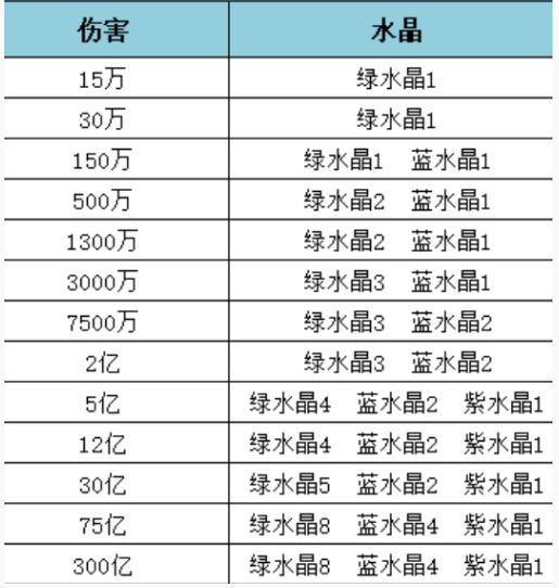 王者猎人风暴龙王怎么打 风暴龙王阵容打法攻略图3