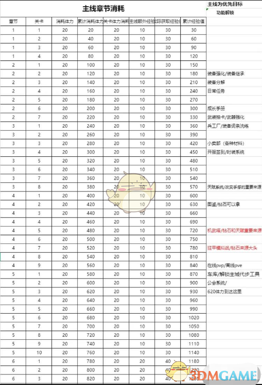 火柴人联盟3游戏系统怎么解锁 游戏系统解锁方法图4