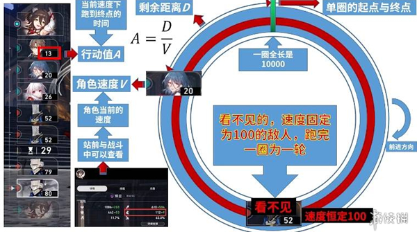 崩坏星穹铁道速度阈值是多少 崩坏星穹铁道速度阈值介绍图1