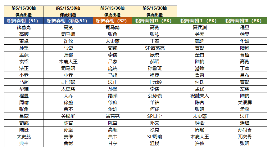 三国志战棋版2025春节有什么活动 三棋2025春节活动一览图5