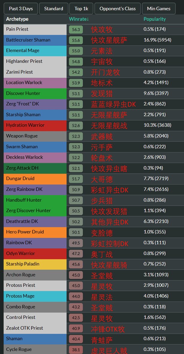 炉石传说星际英雄传推荐卡组汇总 2025年1月星际英雄传标准卡组图2