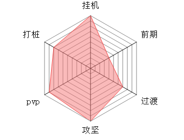 修仙奇谭闪炎宗流派怎么玩 闪炎宗流派攻略图1