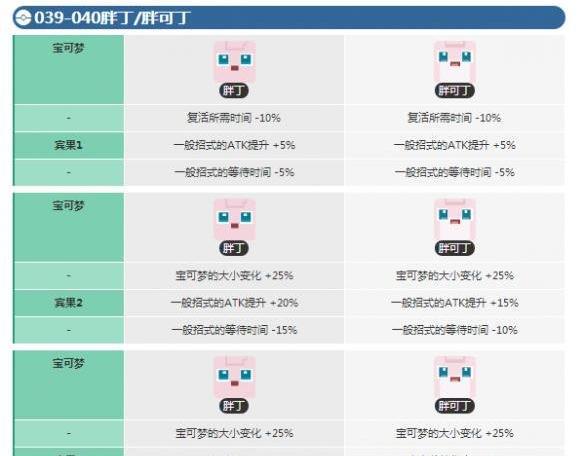 宝可梦大探险胖丁怎么进化 宝可梦大探险胖丁进化等级介绍图4