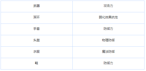 mementomori怎么提升战斗力 战斗力提升攻略图1