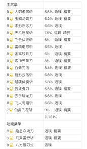 这就是江湖八荒力破？刀克百花如何发挥最大效果 江湖八荒力破攻略：刀克百花阵容及技巧分享图3