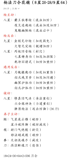 这就是江湖中的枪法刀令花销 全面解析江湖中枪法刀令的花费详情图2