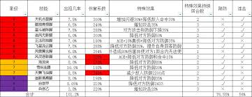 这就是江湖如何腿过七星堡挑战 这就是江湖腿法攻略十二连环坞留念图2