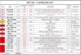 这就是江湖剑过小田如何通关 这就是江湖如何通过剑过小田关卡图1