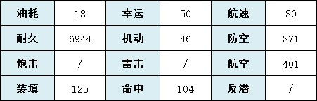 《碧蓝航线》伏尔加技能介绍