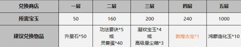 《一念逍遥》鸿蒙造化玉获取攻略