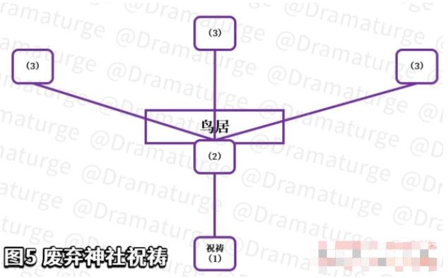 《原神》2.0荒废神社解谜怎么做