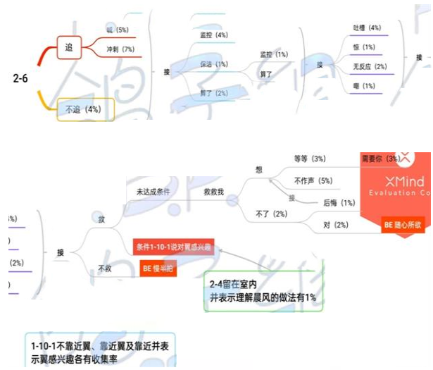 《筑梦公馆》2-6通关方法介绍