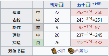 《江南百景图》高优培养方法