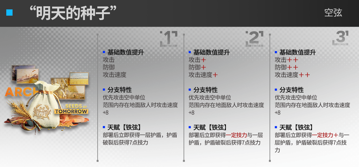 《明日方舟》空弦升级模组效果一览