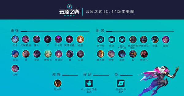 云顶之弈10.14版本有什么调整图2