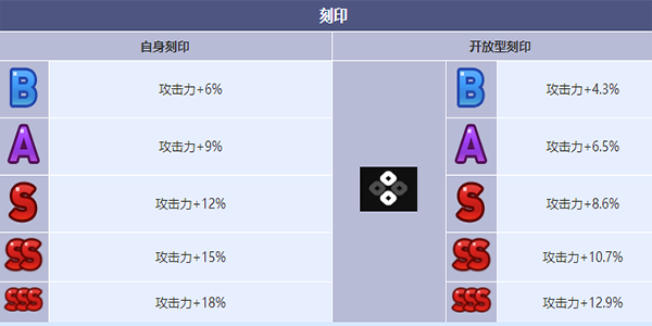 第七史诗操作员赛珂兰特角色怎么样 操作员赛珂兰特角色介绍图6