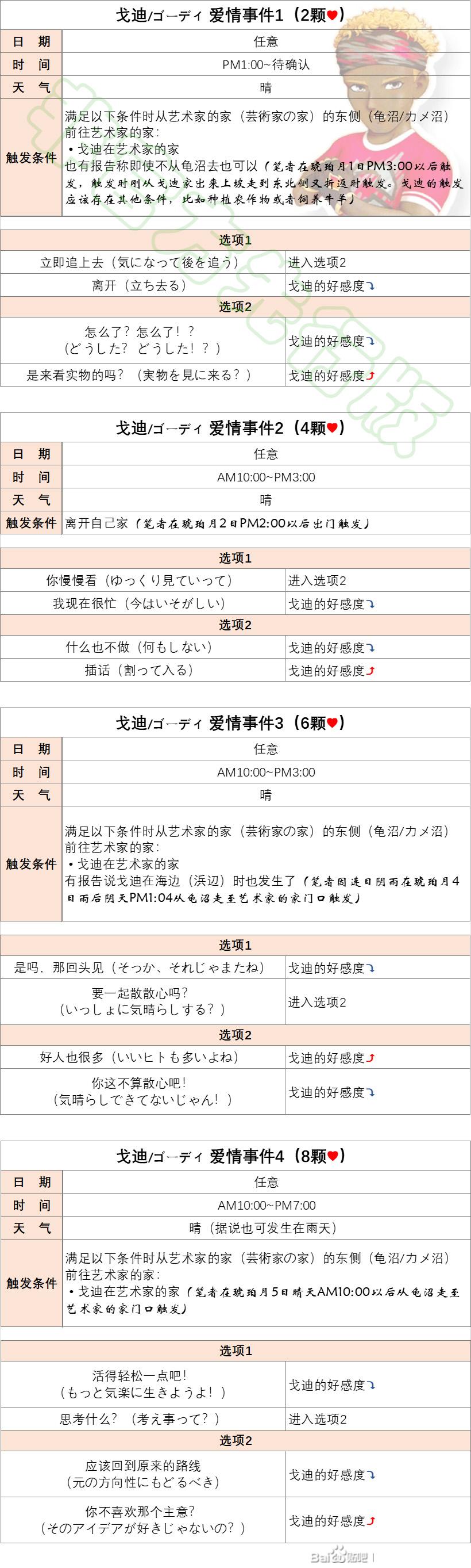 牧场物语Welcome美丽人生全候补爱情事件攻略图15